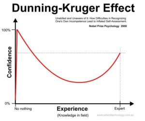 recenti_studi_DunningKruger